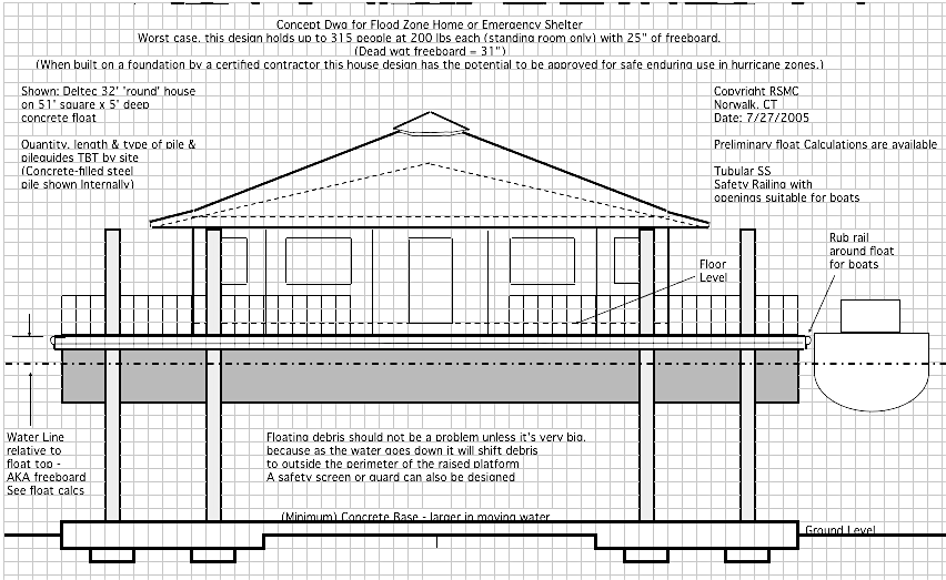 Flood Zone Home or Emergency Shelter